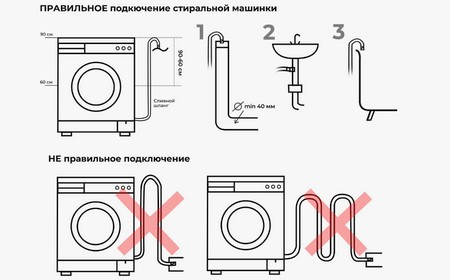 Стиральная машина LG не останавливается